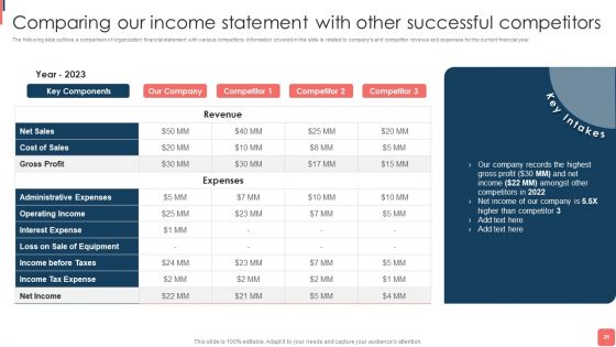 Effective Financial Planning And Assessment Techniques Ppt PowerPoint Presentation Complete Deck With Slides