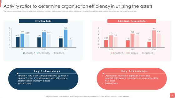 Effective Financial Planning And Assessment Techniques Ppt PowerPoint Presentation Complete Deck With Slides