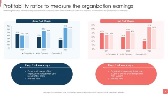 Effective Financial Planning And Assessment Techniques Ppt PowerPoint Presentation Complete Deck With Slides
