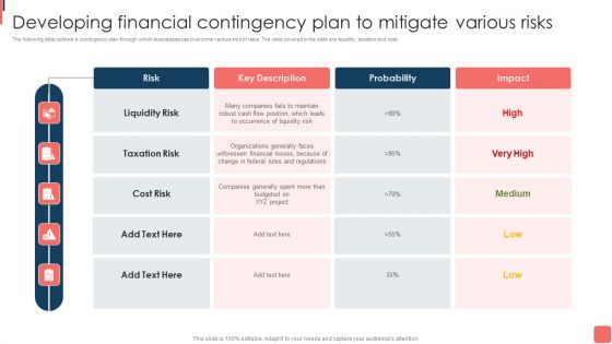 Effective Financial Planning Assessment Techniques Developing Financial Contingency Plan To Mitigate Various Risks Clipart PDF