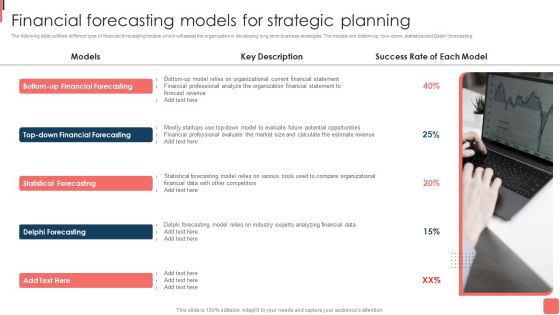 Effective Financial Planning Assessment Techniques Financial Forecasting Models For Strategic Planning Inspiration PDF