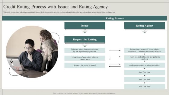 Effective Financial Risk Management Strategies Credit Rating Process With Issuer And Rating Agency Information PDF