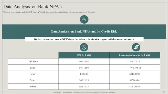 Effective Financial Risk Management Strategies Ppt PowerPoint Presentation Complete With Slides