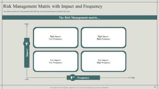 Effective Financial Risk Management Strategies Ppt PowerPoint Presentation Complete With Slides