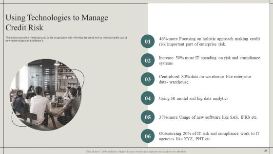 Effective Financial Risk Management Strategies Ppt PowerPoint Presentation Complete With Slides