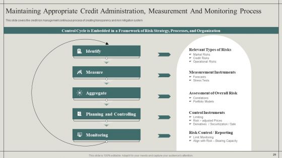 Effective Financial Risk Management Strategies Ppt PowerPoint Presentation Complete With Slides