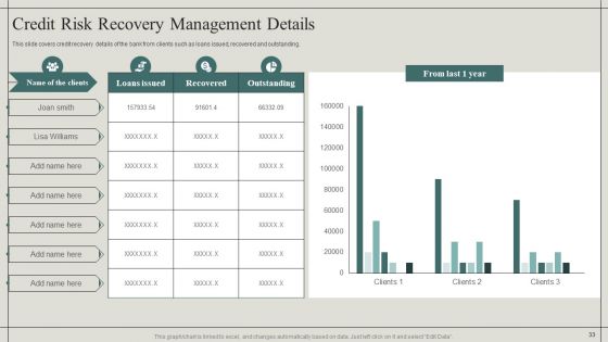 Effective Financial Risk Management Strategies Ppt PowerPoint Presentation Complete With Slides