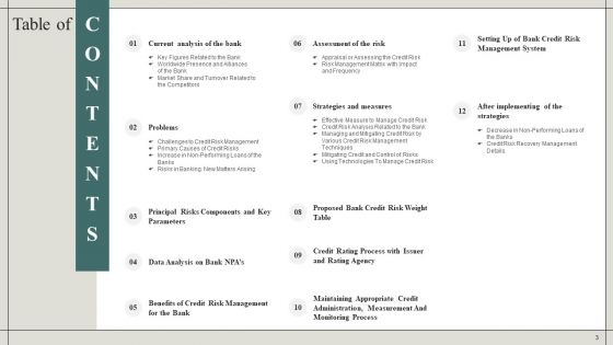 Effective Financial Risk Management Strategies Ppt PowerPoint Presentation Complete With Slides