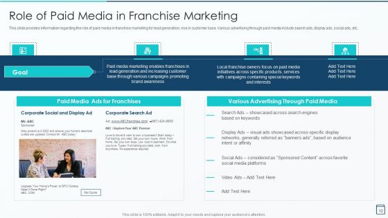 Effective Franchise Marketing Strategy Playbook Ppt PowerPoint Presentation Complete Deck With Slides