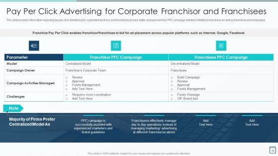 Effective Franchise Marketing Strategy Playbook Ppt PowerPoint Presentation Complete Deck With Slides