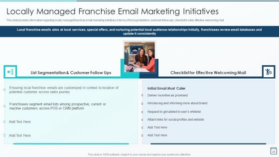 Effective Franchise Marketing Strategy Playbook Ppt PowerPoint Presentation Complete Deck With Slides