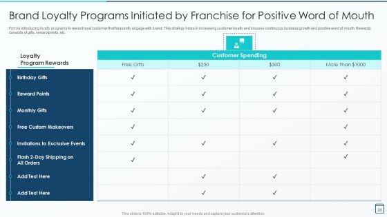Effective Franchise Marketing Strategy Playbook Ppt PowerPoint Presentation Complete Deck With Slides