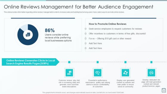 Effective Franchise Marketing Strategy Playbook Ppt PowerPoint Presentation Complete Deck With Slides