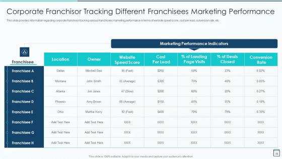 Effective Franchise Marketing Strategy Playbook Ppt PowerPoint Presentation Complete Deck With Slides