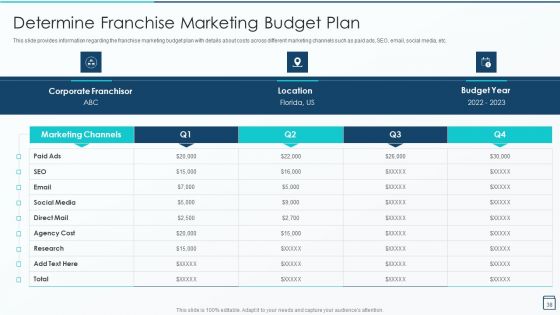 Effective Franchise Marketing Strategy Playbook Ppt PowerPoint Presentation Complete Deck With Slides