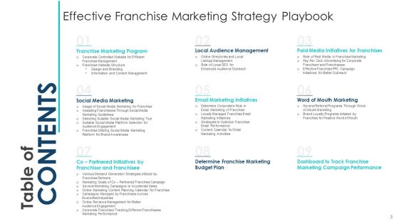 Effective Franchise Marketing Strategy Playbook Ppt PowerPoint Presentation Complete Deck With Slides