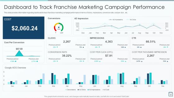 Effective Franchise Marketing Strategy Playbook Ppt PowerPoint Presentation Complete Deck With Slides