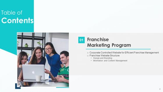 Effective Franchise Marketing Strategy Playbook Ppt PowerPoint Presentation Complete Deck With Slides