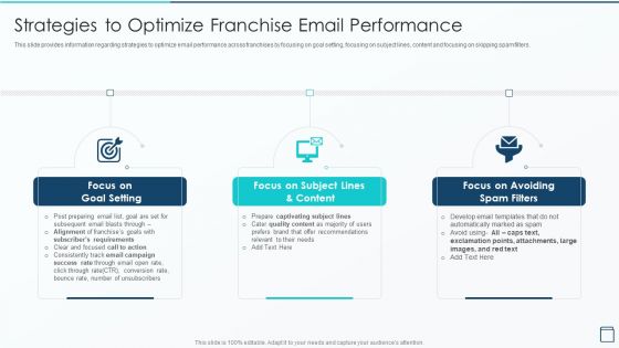 Effective Franchise Marketing Strategy Strategies To Optimize Franchise Email Performance Template PDF