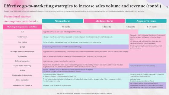 Effective Go To Marketing Strategies To Increase Sales Volume And Revenue Slides PDF