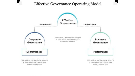 Effective Governance Operating Model Ppt Powerpoint Presentation Show Infographic Template Effective Governance Operating Model Ppt Powerpoint Presentation Show Infographic Template