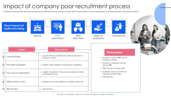Effective Guide To Build Strong Online Hiring Strategy Impact Of Company Poor Recruitment Process Inspiration PDF Effective Guide To Build Strong Online Hiring Strategy Impact Of Company Poor Recruitment Process Inspiration PDF