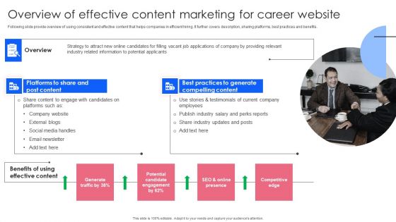 Effective Guide To Build Strong Online Hiring Strategy Overview Of Effective Content Marketing Microsoft PDF