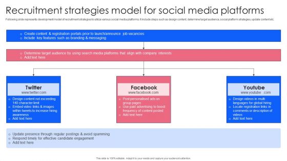 Effective Guide To Build Strong Online Hiring Strategy Recruitment Strategies Model For Social Media Platforms Download PDF