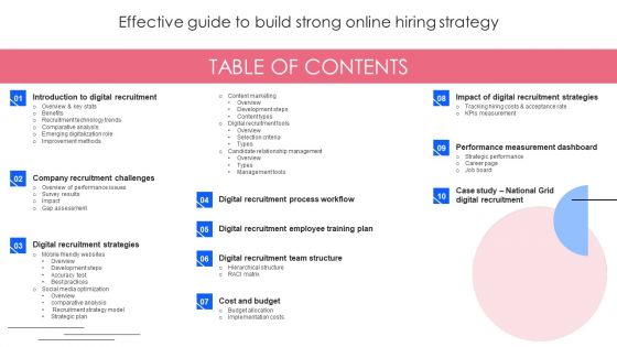 Effective Guide To Build Strong Online Hiring Strategy Tables Of Content Download PDF Effective Guide To Build Strong Online Hiring Strategy Tables Of Content Download PDF