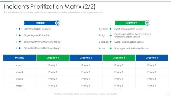 Effective IT Risk Management Process Incidents Prioritization Matrix Site Background PDF