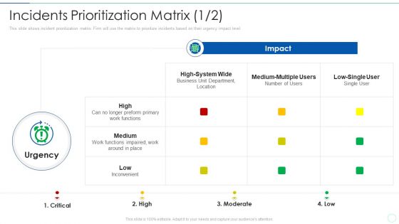 Effective IT Risk Management Process Incidents Prioritization Matrix Summary PDF