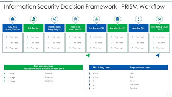 Effective IT Risk Management Process Information Security Decision Template PDF