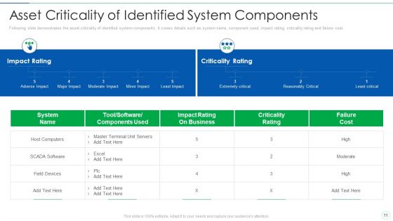 Effective IT Risk Management Process Ppt PowerPoint Presentation Complete With Slides