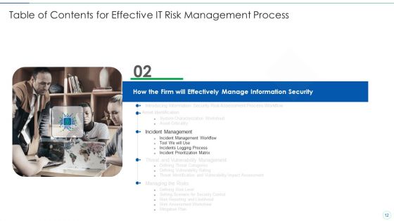 Effective IT Risk Management Process Ppt PowerPoint Presentation Complete With Slides