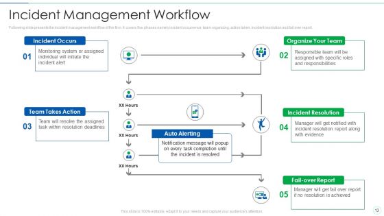 Effective IT Risk Management Process Ppt PowerPoint Presentation Complete With Slides