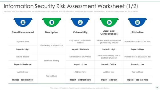 Effective IT Risk Management Process Ppt PowerPoint Presentation Complete With Slides