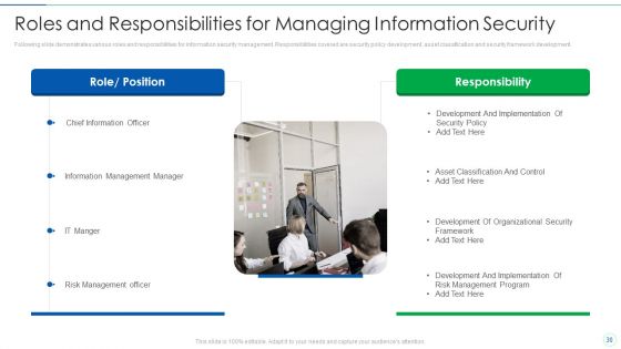 Effective IT Risk Management Process Ppt PowerPoint Presentation Complete With Slides