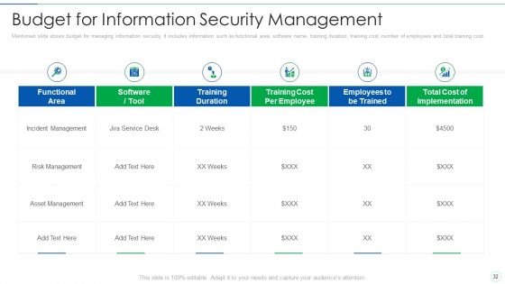 Effective IT Risk Management Process Ppt PowerPoint Presentation Complete With Slides