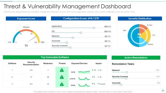 Effective IT Risk Management Process Ppt PowerPoint Presentation Complete With Slides