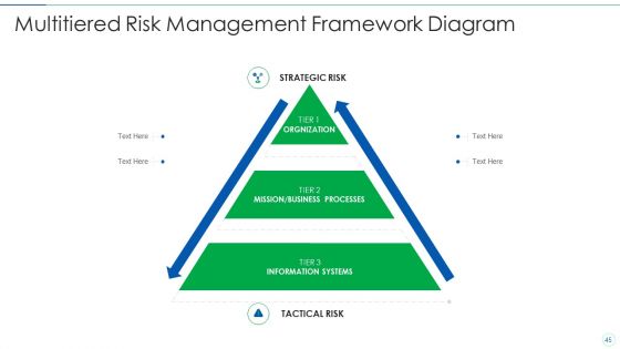 Effective IT Risk Management Process Ppt PowerPoint Presentation Complete With Slides