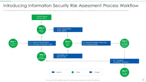 Effective IT Risk Management Process Ppt PowerPoint Presentation Complete With Slides