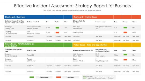 Effective Incident Assessment Strategy Report For Business Rules PDF