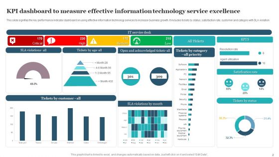 Effective Information Technology Service Excellence Ppt PowerPoint Presentation Complete Deck With Slides