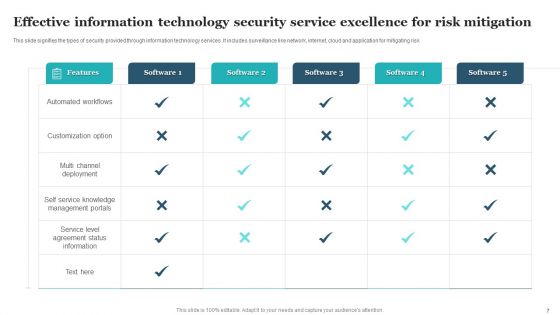 Effective Information Technology Service Excellence Ppt PowerPoint Presentation Complete Deck With Slides
