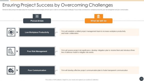 Effective Initiation Of Information Technology Project Ppt PowerPoint Presentation Complete Deck With Slides