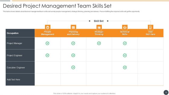 Effective Initiation Of Information Technology Project Ppt PowerPoint Presentation Complete Deck With Slides