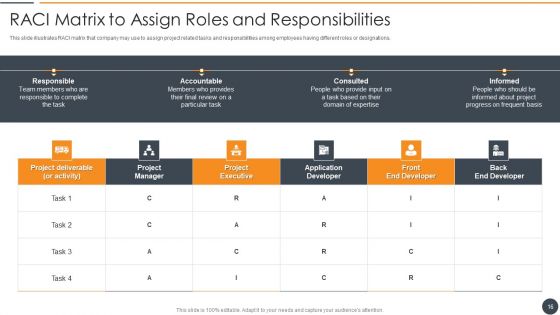 Effective Initiation Of Information Technology Project Ppt PowerPoint Presentation Complete Deck With Slides