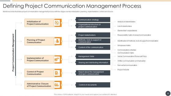 Effective Initiation Of Information Technology Project Ppt PowerPoint Presentation Complete Deck With Slides