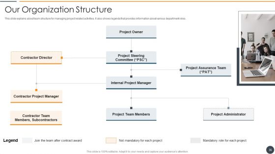 Effective Initiation Of Information Technology Project Ppt PowerPoint Presentation Complete Deck With Slides
