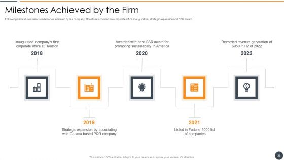 Effective Initiation Of Information Technology Project Ppt PowerPoint Presentation Complete Deck With Slides